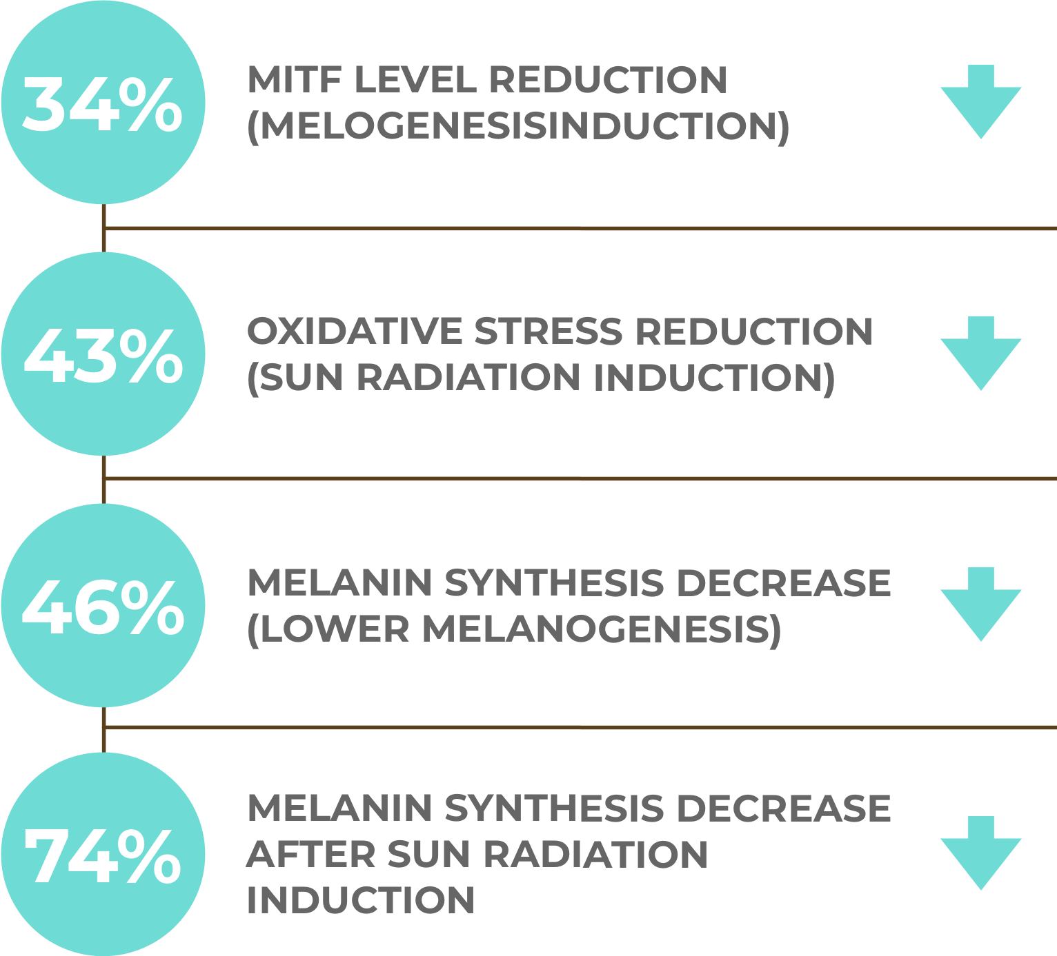 SGC100-benefit-DESKTOP-V2-1