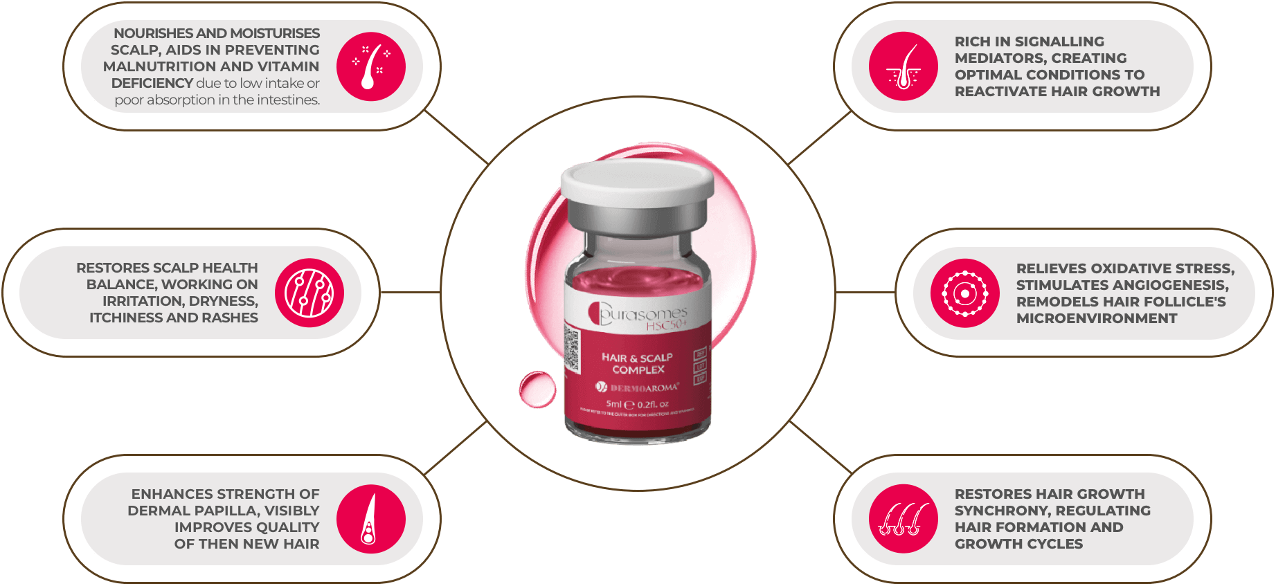 HSC50-benefits-2B-min HSC50-benefits-2B-min