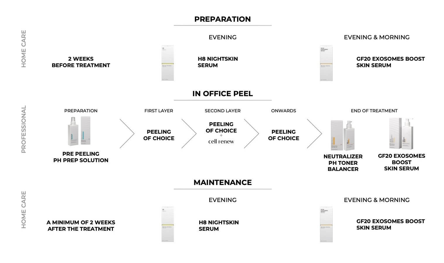 Peeling-System-Protocol