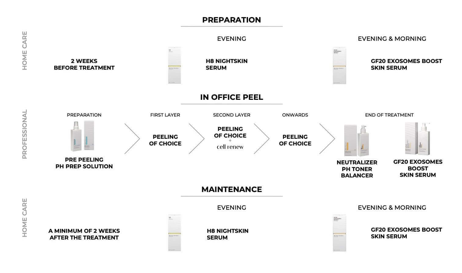 Peeling-System-Protocol